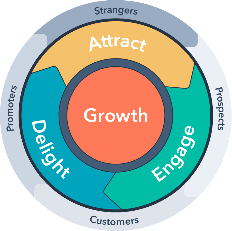 AED Flywheel Strangers