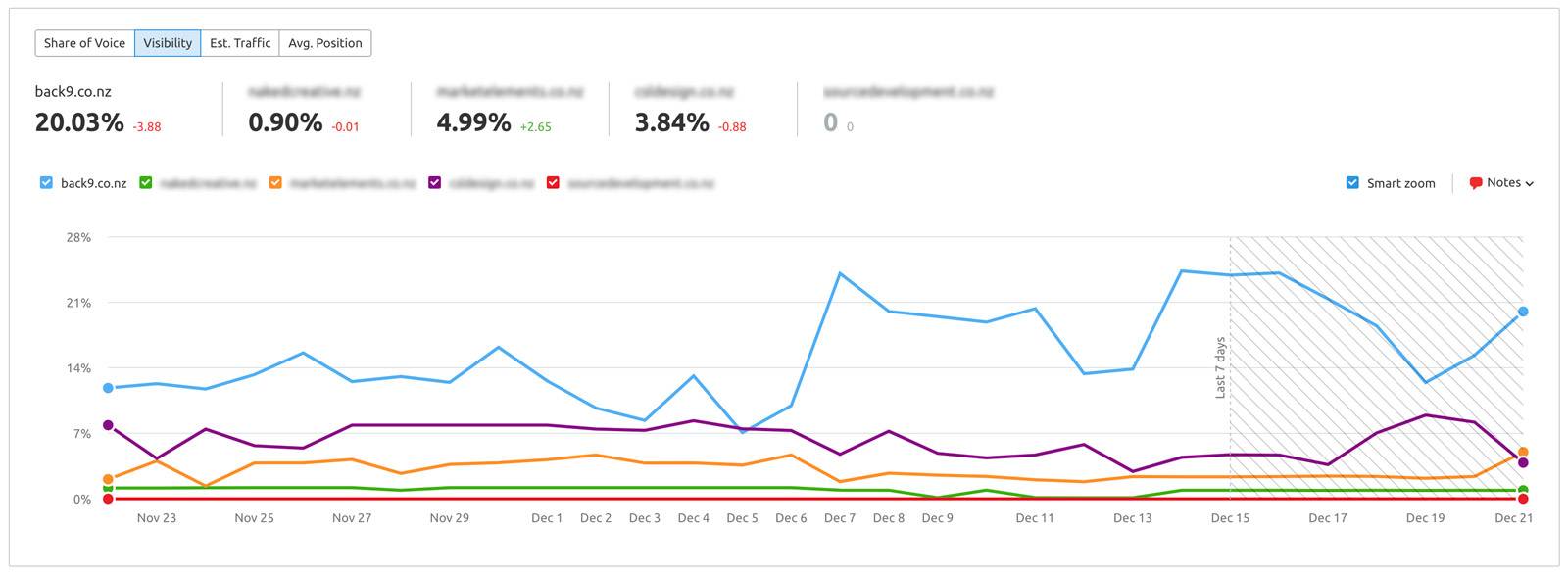 back9-website-visibilty-trend-graph