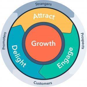 Hubspot-Flywheel-graphic