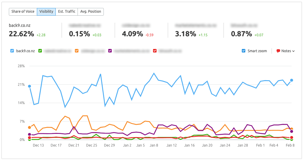 back9-search-engine-visibility-Feb2022