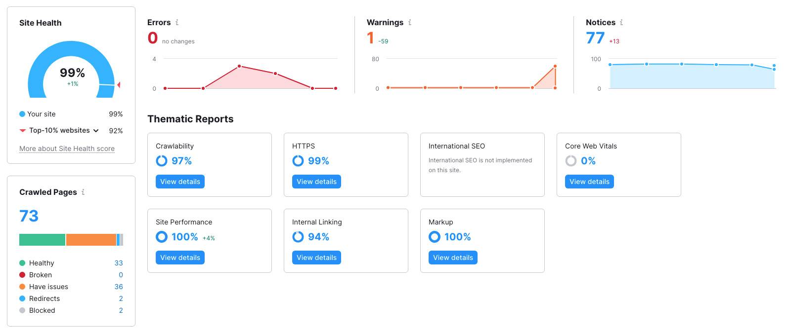 Nexus-Website-Health-Score