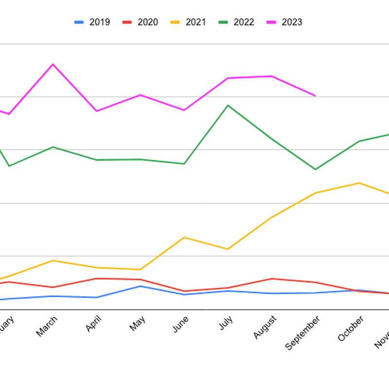 Safety-1st-NZ-sales-graph-from-ecommerce-website-by-back9-creative