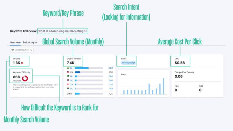 What-is-Search-Engine-Marketing-SEM-Keyword-overview