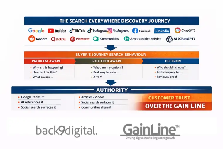 Infographic-Defining-A-Search-Everywhere-Philosphy-Connected-To-The-Buyers-Journey